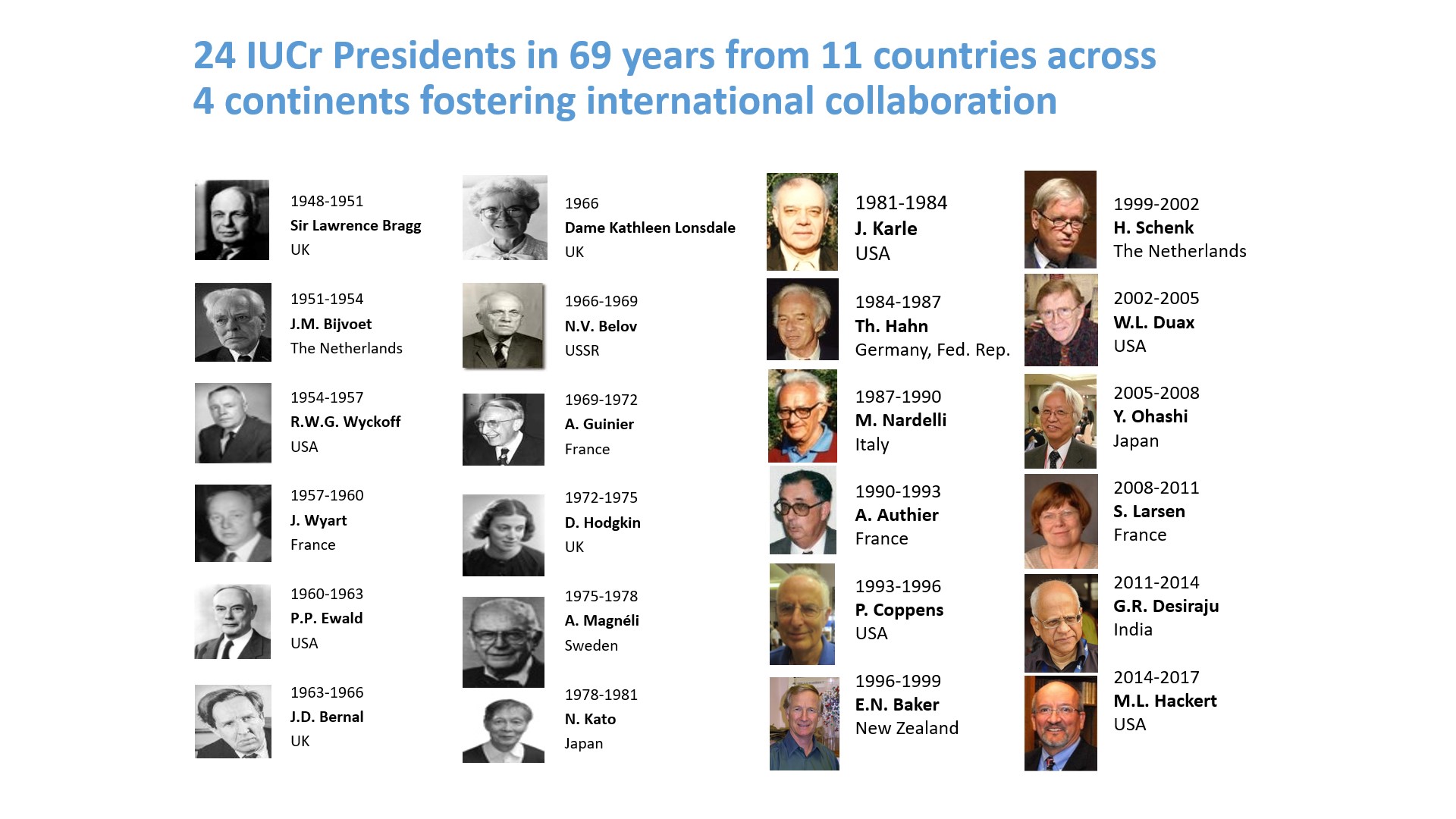 Past presidents 